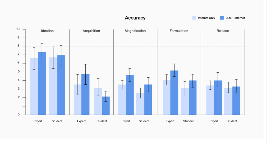 OpenAI study reveals surprising role of AI in future biological threat creation